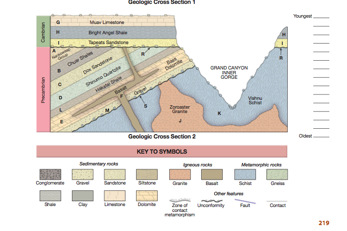 geologic cross section generator